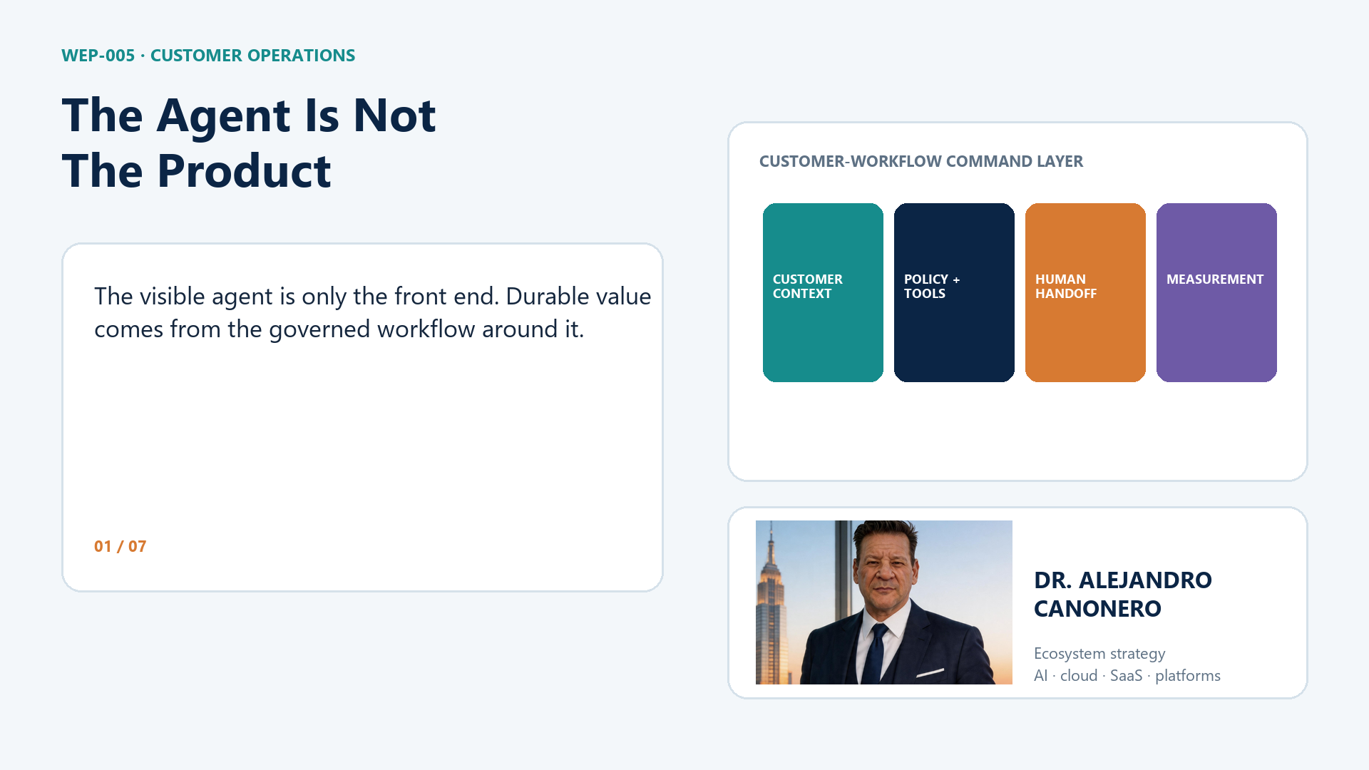 Executive briefing visual stating that the agent is not the product and the governed operating loop is.