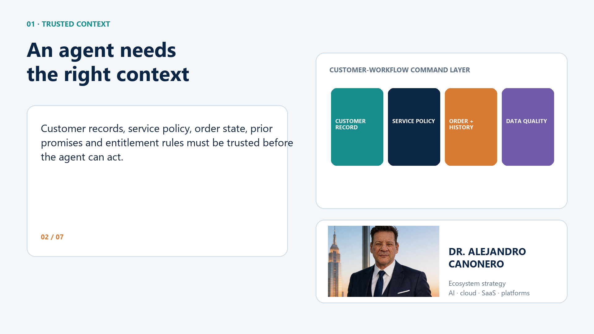Context layer infographic showing customer records, service policy, order history, prior interactions, and entitlements feeding a customer-facing agent.