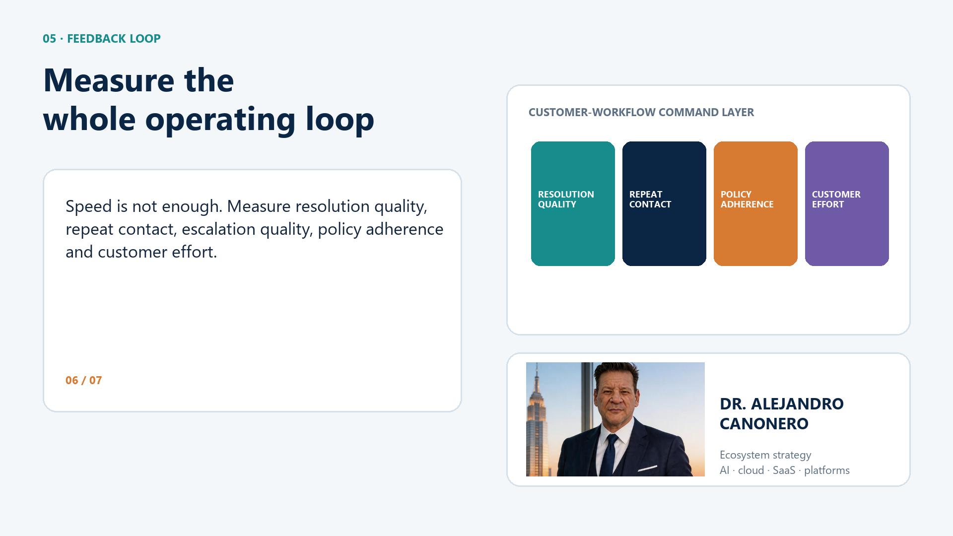 Feedback-loop infographic showing trigger, context, allowed action, escalation, owner, and metric.